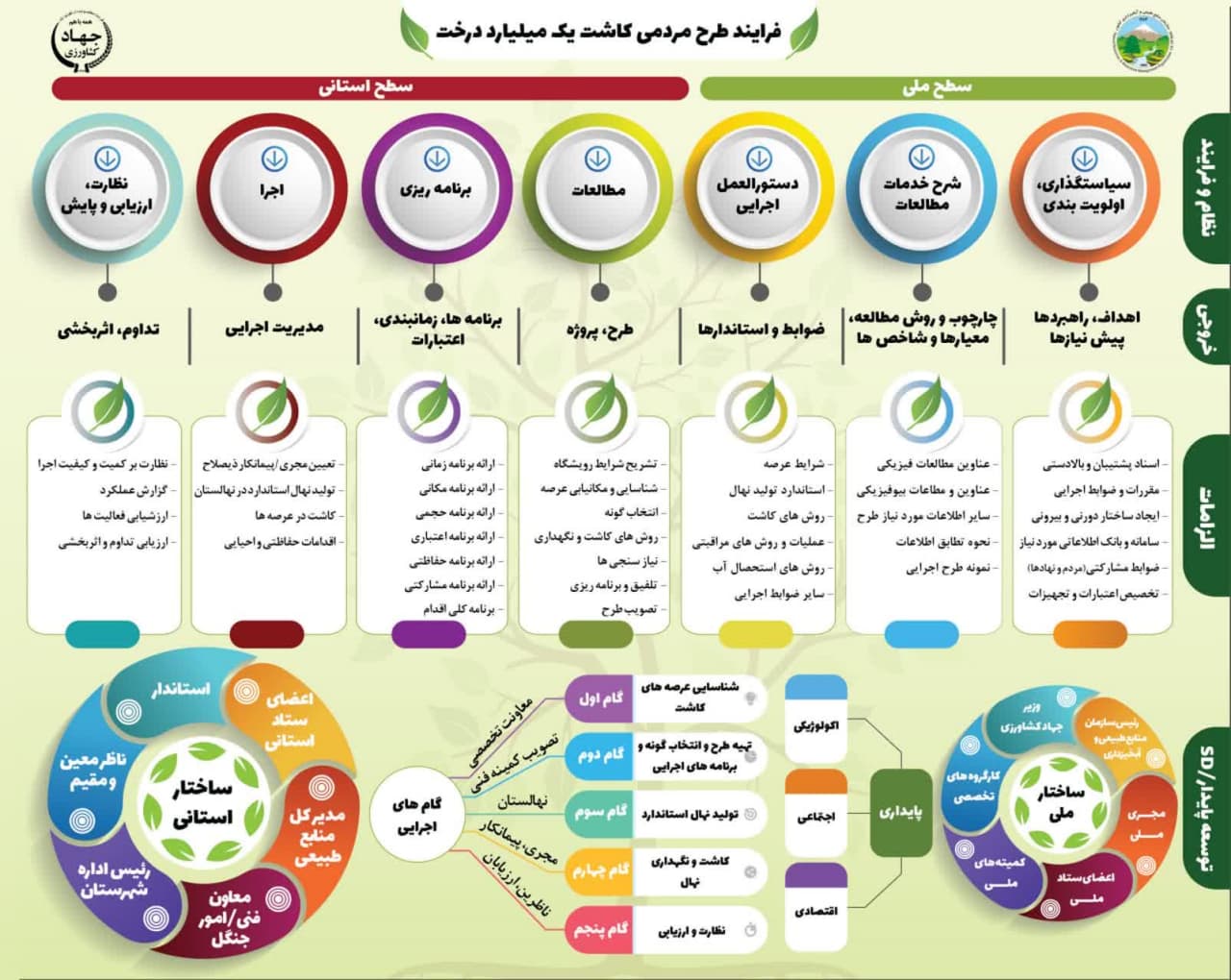 اینفوگرافی و پوستر